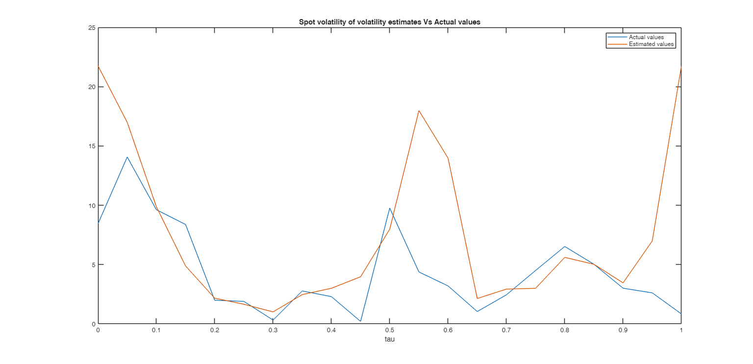 Click here for the graphical output of this example (link to Ro.S.A. website).